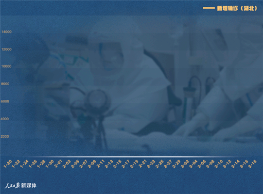 http://dingyue.ws.126.net/2020/0326/9c5b6a3fg00q7sjen004gd200hr00d5g00hr00d5.gif