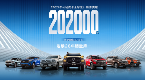 2023年长城皮卡海外销售48262辆 保持中国品牌出口销量领先第1张