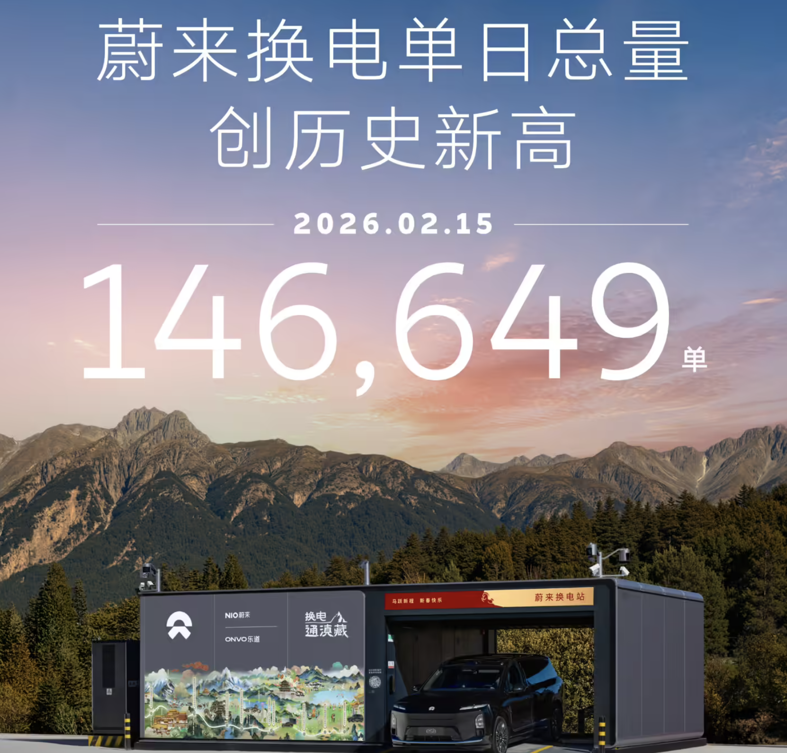 蔚来换电单日总量创历史新高，总量达成 146649 次