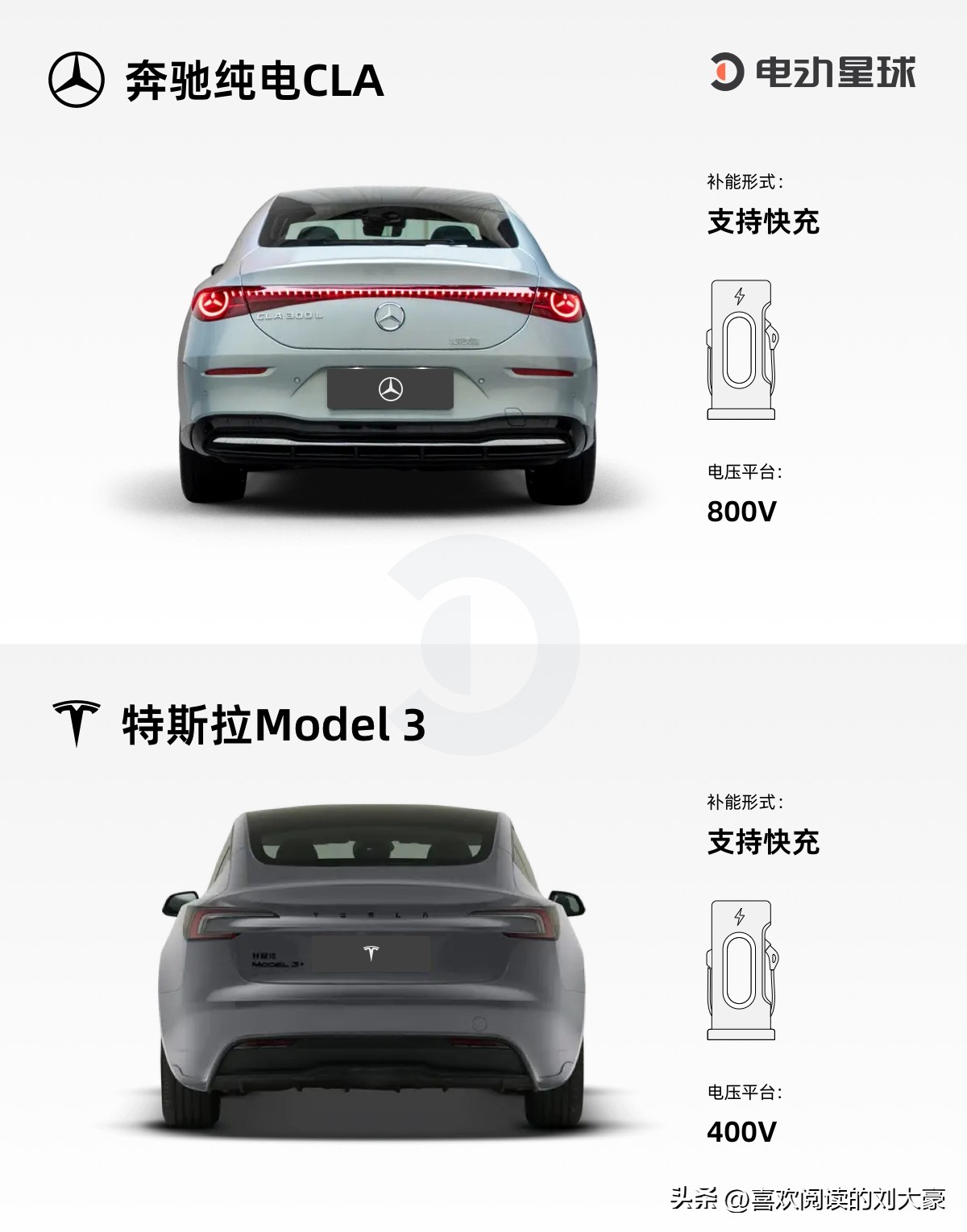 5万级纯电神仙打架！奔驰CLA刚上市就硬刚特斯拉Model 3