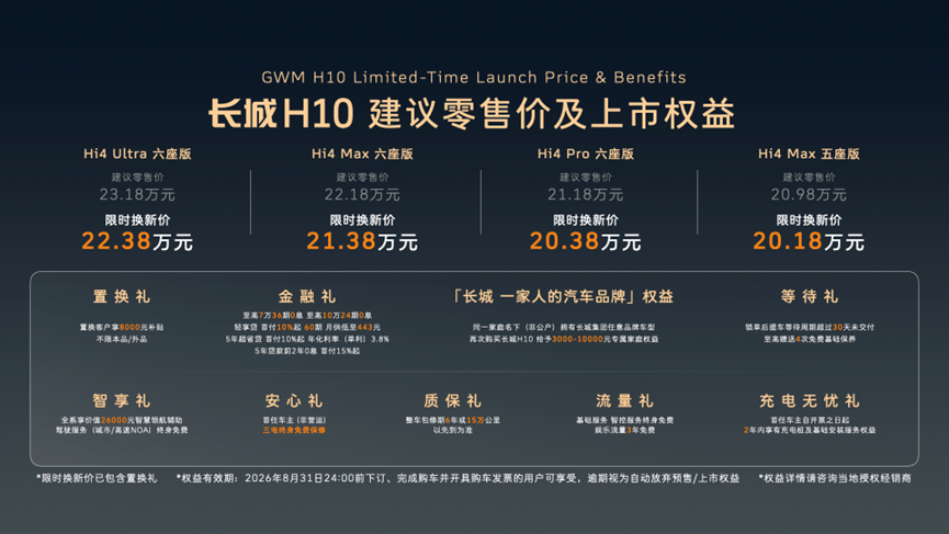 限时权益价20.18万-22.38万元 长城H10正式上市